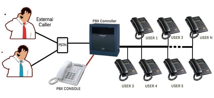 EPABX & Intercom Systems